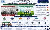 سازمان جهانی بهداشت: نابرابری‌های اجتماعی، امید به زندگی را تا ده‌ها سال کاهش می‌دهد